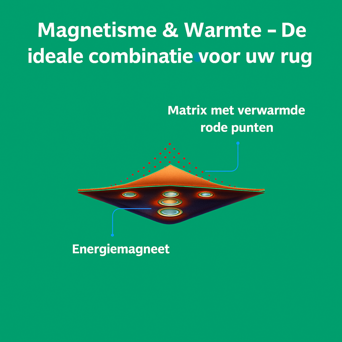 RelaxoBelt™ – Herstel uw natuurlijke bewegingsvrijheid