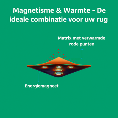 RelaxoBelt™ – Herstel uw natuurlijke bewegingsvrijheid