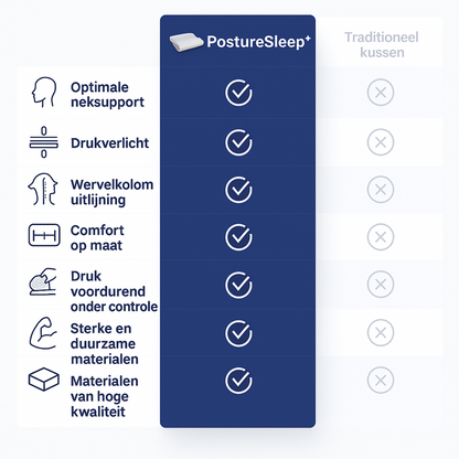 PostureSleep™ - Ondersteun uw houding
